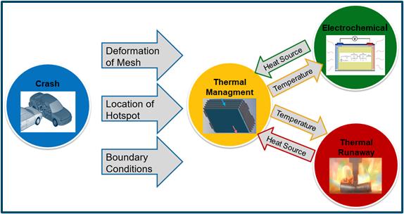 Thermal Management